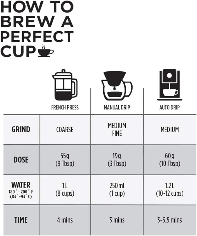 Club Coffee Craft Roasters | 100% Colombian Swiss Water Decaf | Fractional Packaging - Case of 42 x 2.5 oz Packets