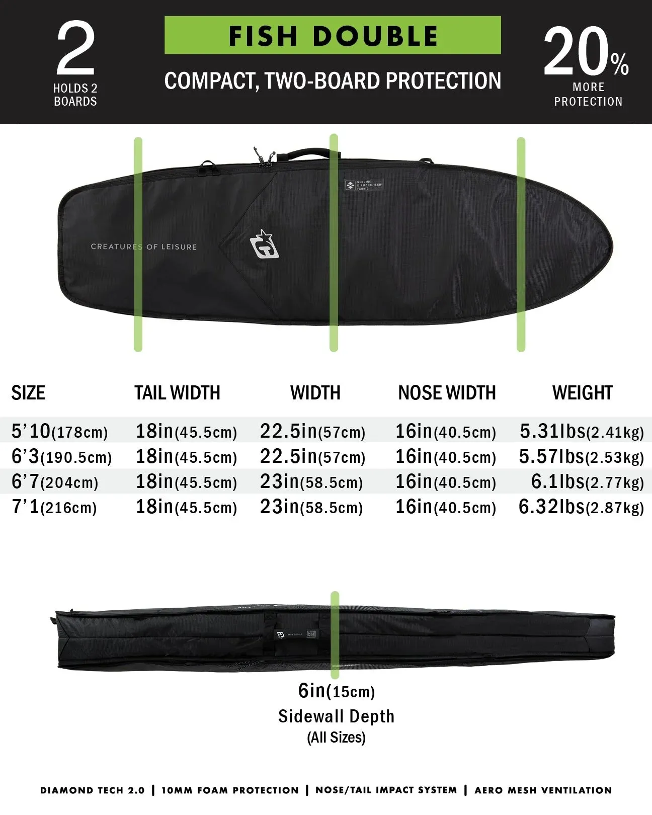 CREATURES FISH DOUBLE DT2.0 TRAVEL BAG